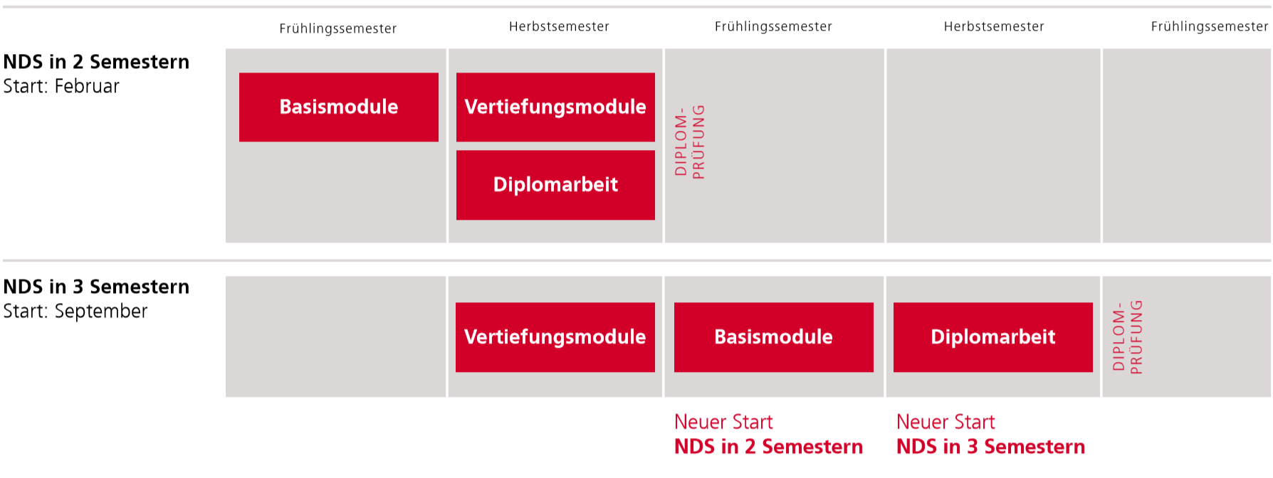 NDS HF Betriebswirtschaft