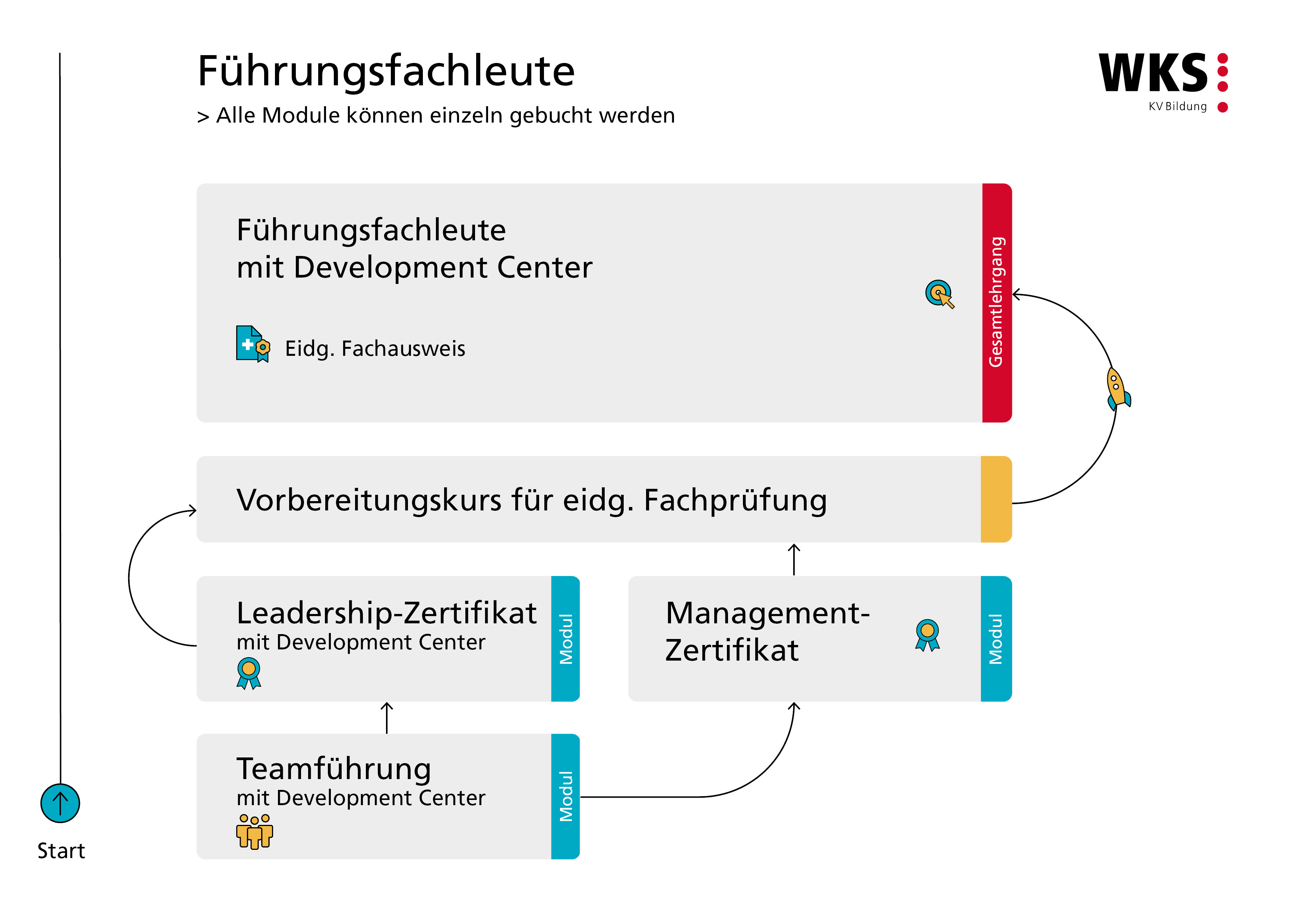 Bildungslandschaft_F%C3%BChrungsfachleute%20(1).jpg