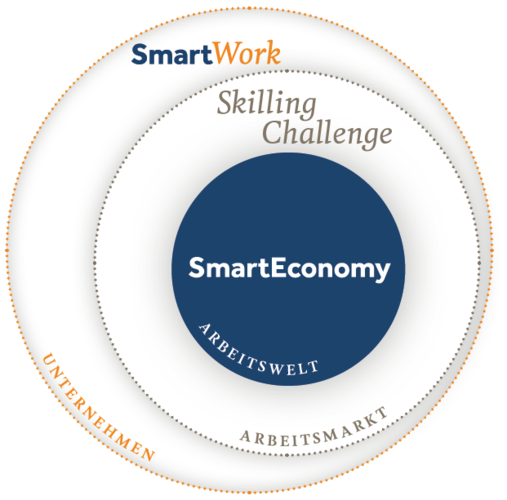 smart_economy_grafik_0.png